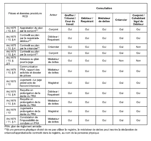 Capture d'ecran JustRestart -- page 491