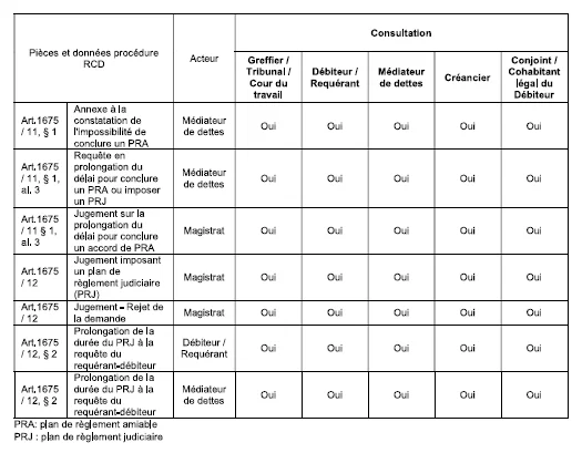 Capture d'ecran JustRestart -- page 493