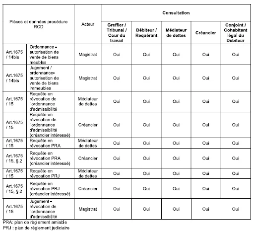 Capture d'ecran JustRestart -- page 501